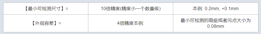 機(jī)器視覺測量精度能達(dá)到多少？怎么算？-機(jī)器視覺_視覺檢測設(shè)備_3D視覺_缺陷檢測
